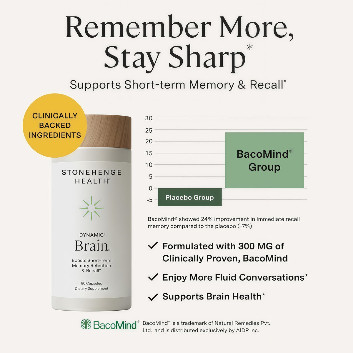 Stonehenge Health Dynamic Brain | Bacopa Supplement for Memory and Focus Brain Supplements for Memory and Focus Nootropic Retention Cognitive Support Phosphatidylserine DHA Choline Huperzine A